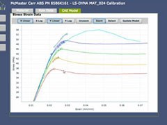 Crash Material Model Parameter Generation and Validation for Ductile Plastics