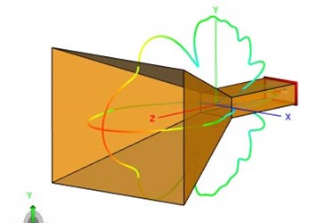 Different Ways to Feed a Horn Antenna