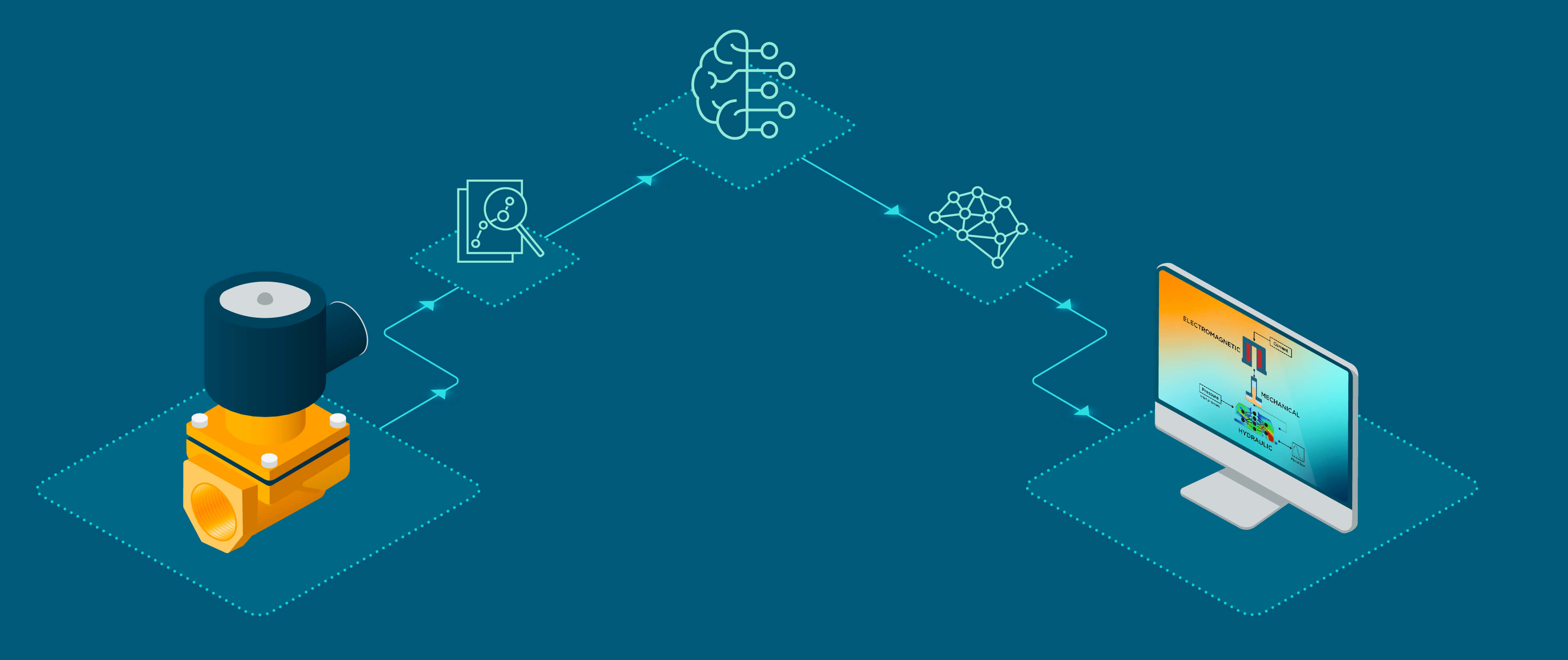 AI für dynamische Generierung von Modellen reduzierter Ordnung