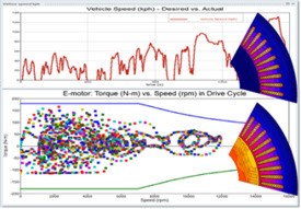 Improving Electric Vehicle Range with Advanced Losses Computation Considering PWM Across a Full Duty Cycle
