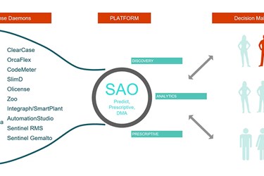 Introduction to Altair Software Asset Optimization