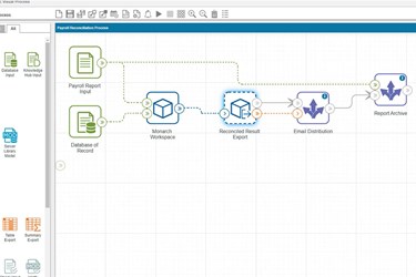Automated Data Preparation for Payroll