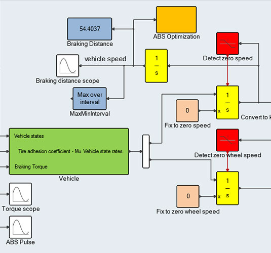 Multidisziplinäre Systemsimulation