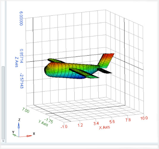 Mathematik, Skripterstellung und Datenanalyse