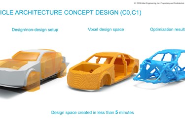 The C123 Process - A Rapid Simulation Process to Optimise the Weight & Performance Attributes of a BIW Structure