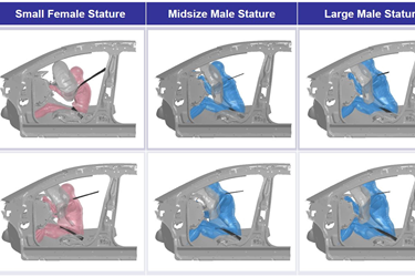 Using Data Science to Identify Injury Risk Levels of Vehicle Passenger Population Segments