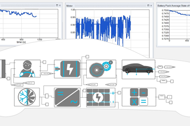 Electric Vehicle Drivetrain Optimization & System of System Simulation 